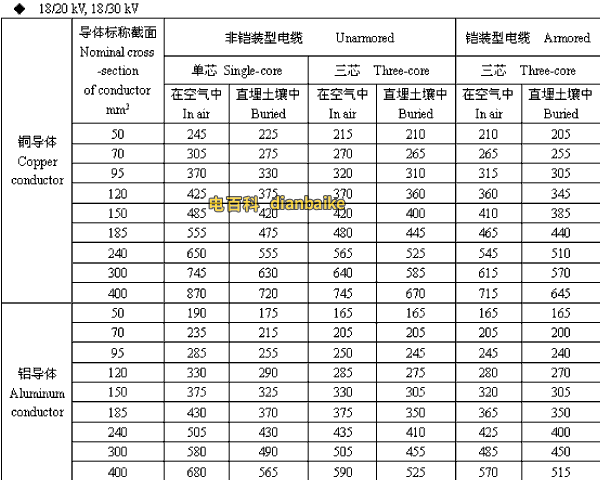 18/20,18/30kV金华高压金华电缆载流量